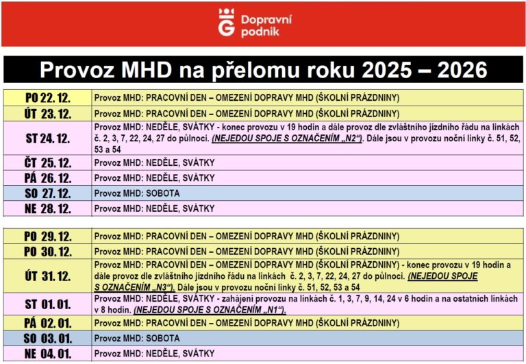 Tabulka zobrazující provoz MHD HK od 22. 12. 2025 - 4. 1. 2026