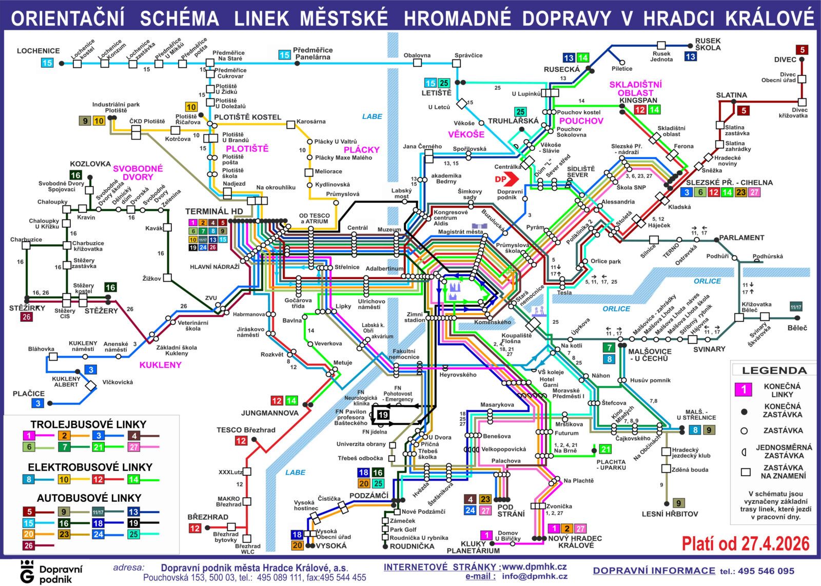 Barevné orientační schéma sítě linek MHD v Hradci Králové, platné od 27. dubna 2026. Mapa zobrazuje geografické rozložení linek po městě a okolních obcích. Linky jsou barevně rozlišeny: trolejbusy (odstíny růžové, oranžové a zelené), elektrobusy (červená, modrá a zelená) a autobusy. Centrálními uzly, kde se protíná nejvíce linek, jsou Terminál HD, Hlavní nádraží, Adalbertinum a Muzeum. Schéma zahrnuje i okrajové části jako Lochenice na severu, Divec na východě, Vysokou nad Labem na jihu a Stěžírky na západě. Součástí je legenda vysvětlující symboly pro konečné zastávky a zastávky na znamení.
